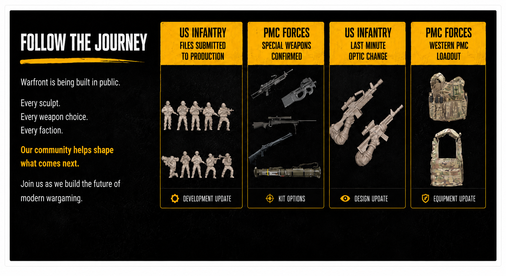 Promotional graphic for a gaming development update with character models and weapon images on a black background.